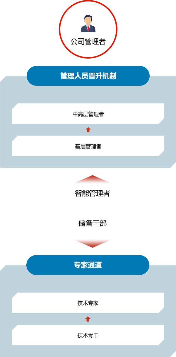 CA88(�й�)Ψһ�ٷ���վ���